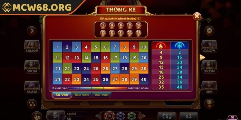 Keno Lộc Phát Sức Hút Từ Trò Chơi Cá Cược Xổ Số Độc Đáo 3 Chiến thuật chơi Keno Lộc Phát MCW hiệu quả